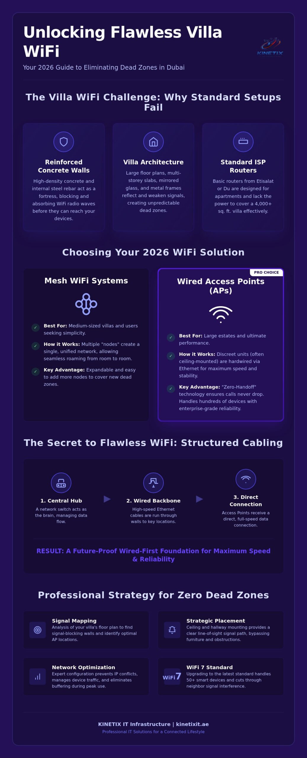 Best WiFi for Dubai Villas: 2026 Connectivity Guide