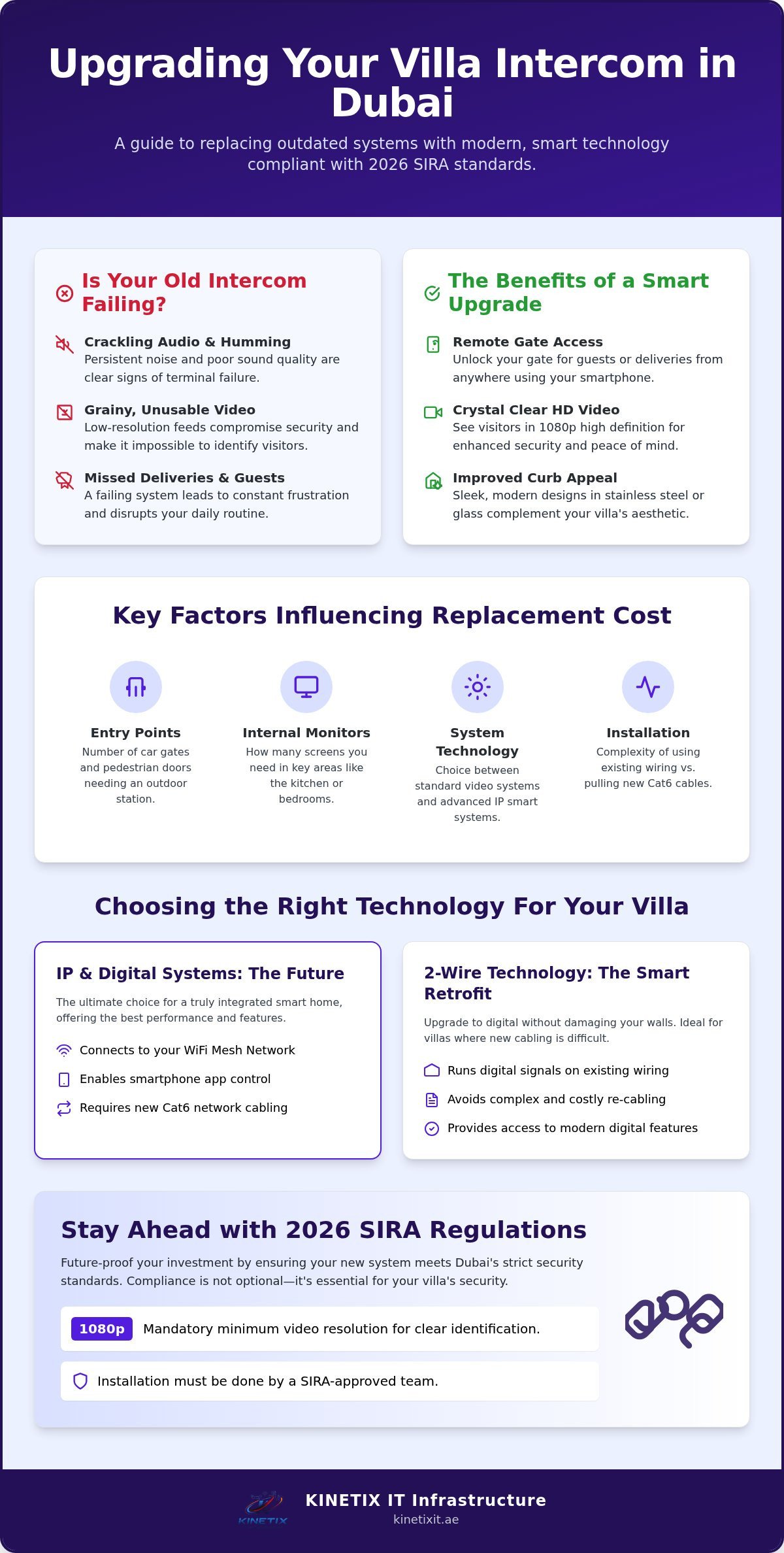 Cost to Replace Old Intercom System in Villa: Your 2026 Dubai Upgrade Guide