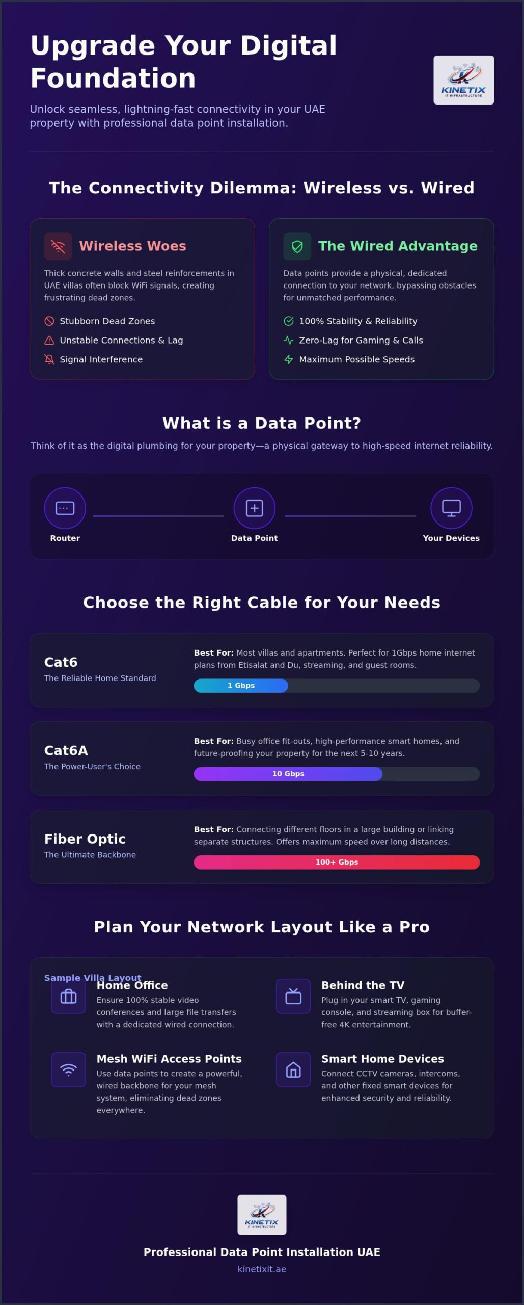 Data Point Installation UAE: How to Build Your High-Speed Home or Office Network