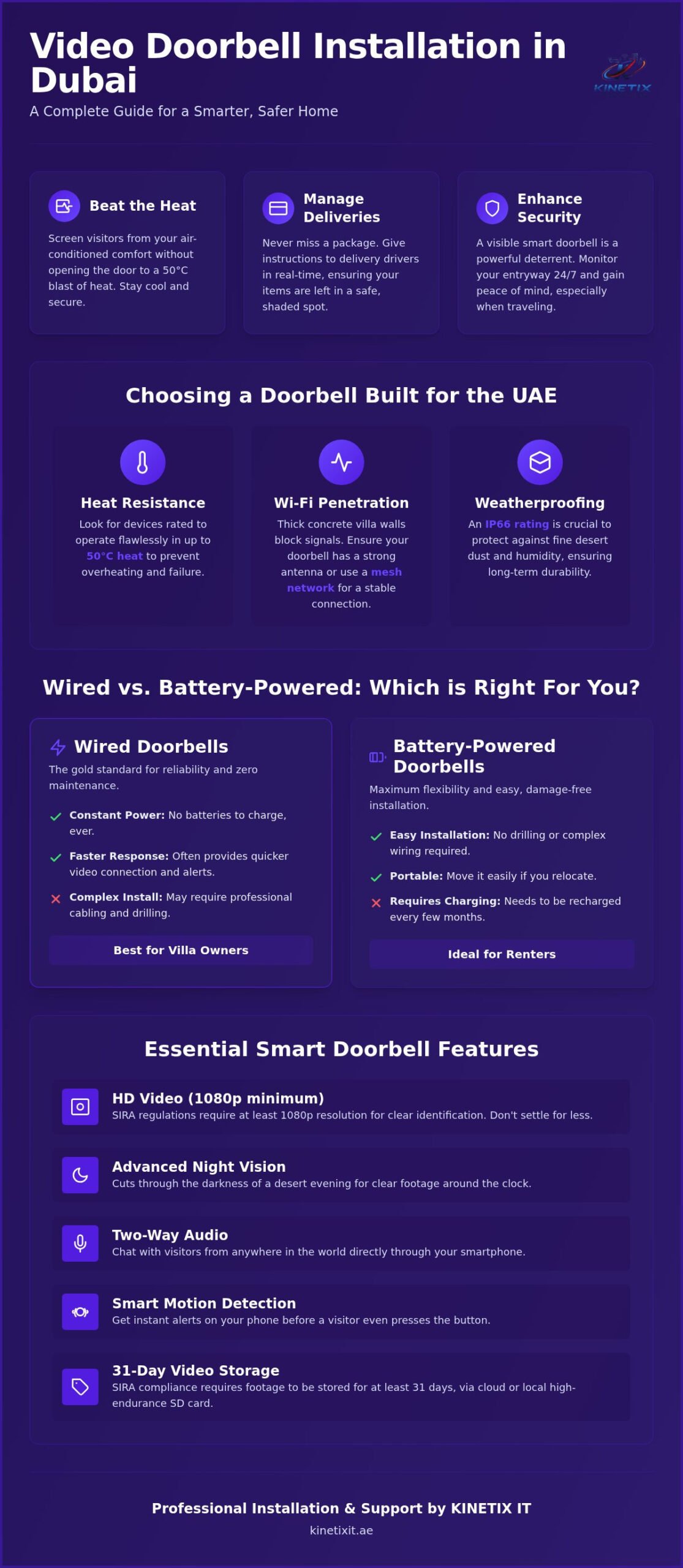 Dubai Video Doorbell Installation Guide 2026