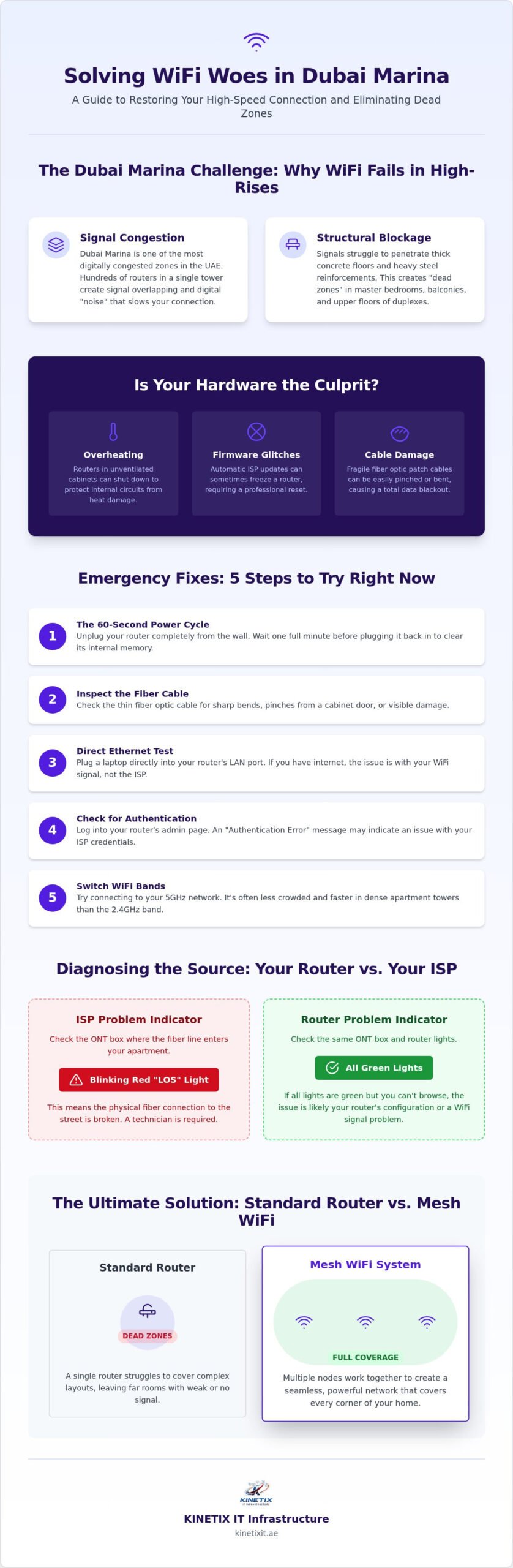 Emergency WiFi Repair Dubai Marina: Fast 24/7 Internet Fixes