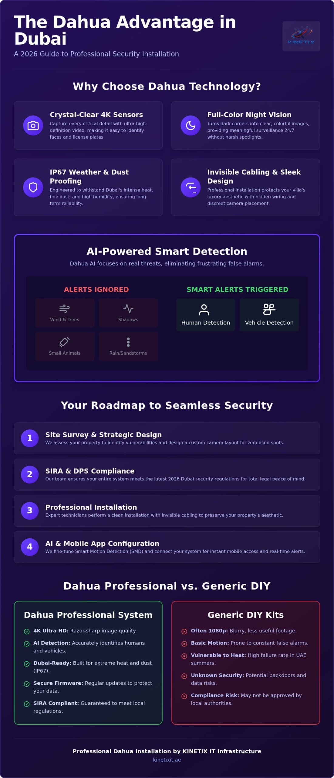 Professional Dahua Camera Installation Service: Your 2026 Dubai Security Guide