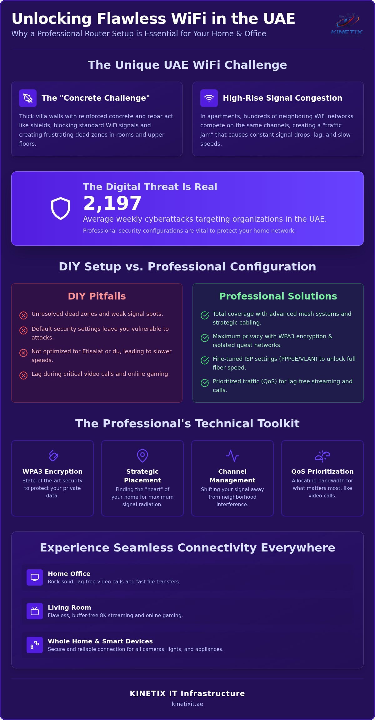 Professional Router Setup UAE: Optimize Your Home and Office WiFi