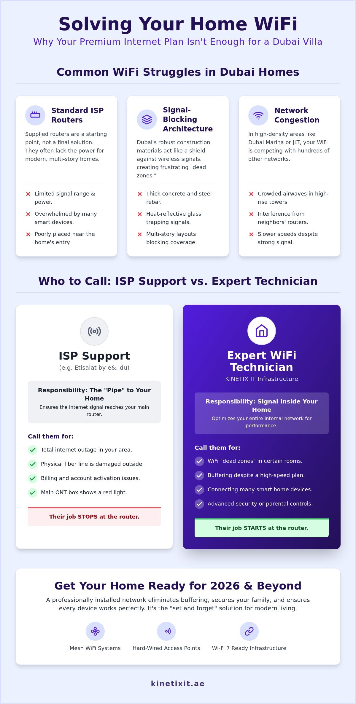Expert WiFi Technician Dubai: Professional Solutions for Seamless Connectivity