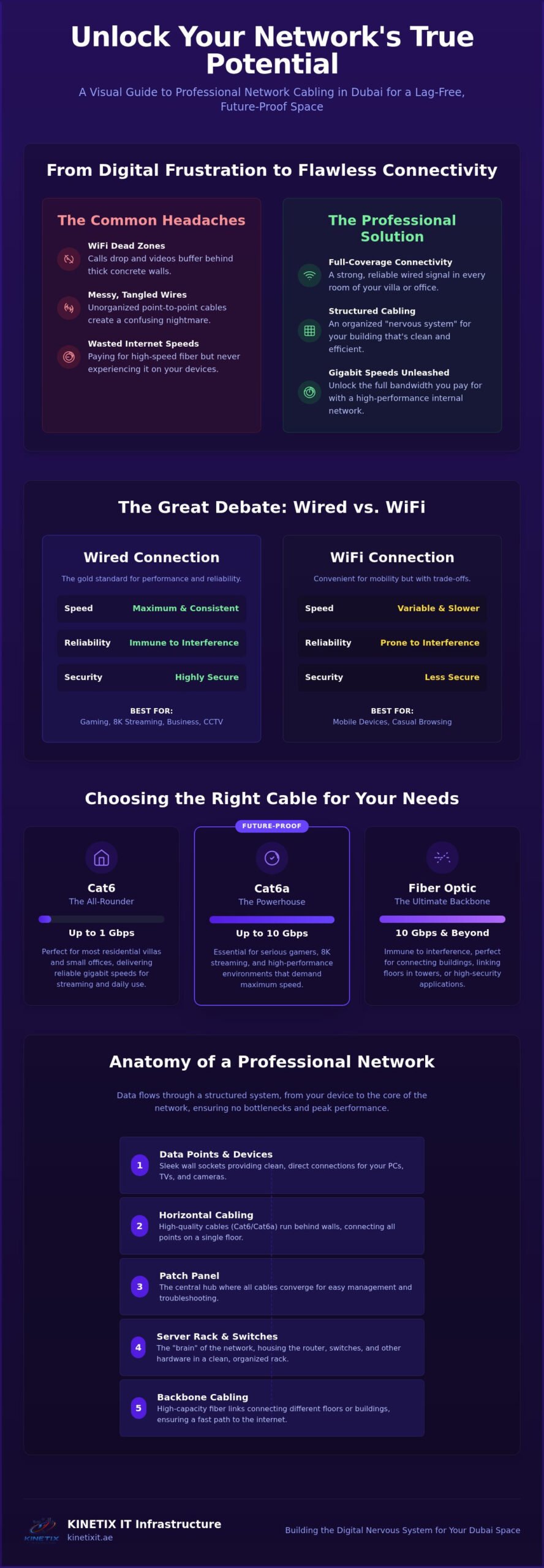 Network Cabling Dubai: The Essential Guide to High-Speed Infrastructure