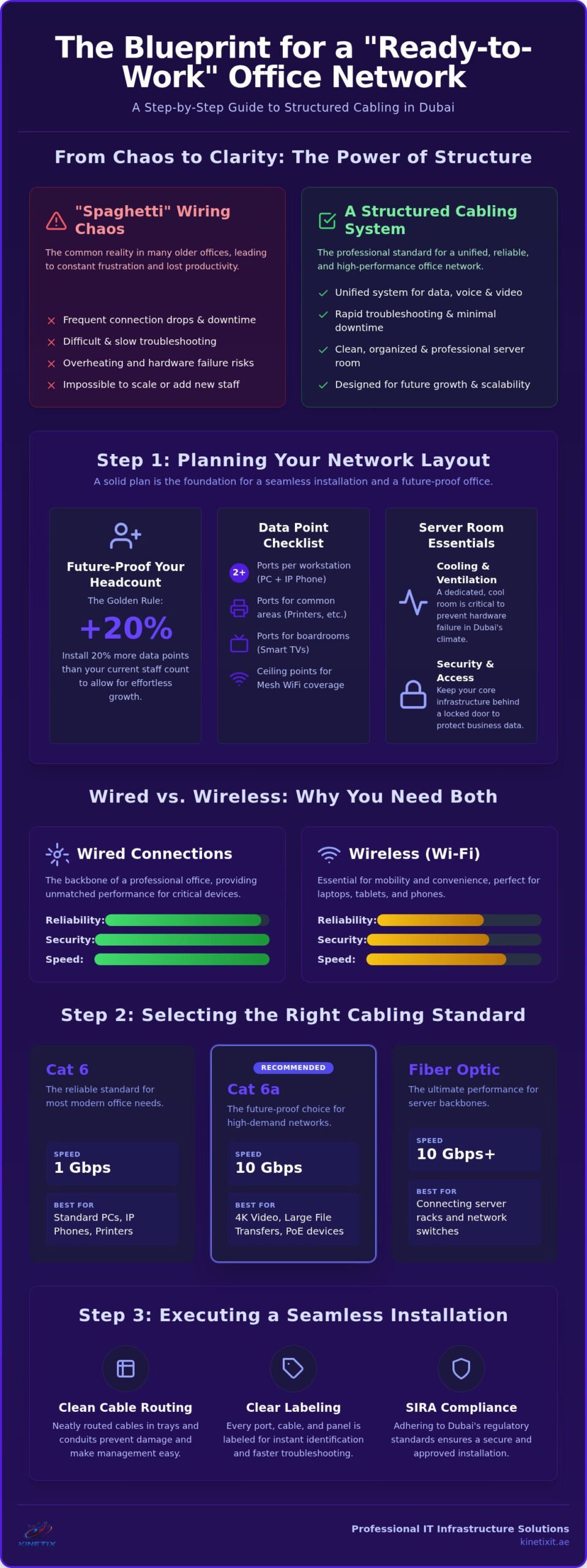 How to Plan Structured Network Cabling for Your New Office in Dubai