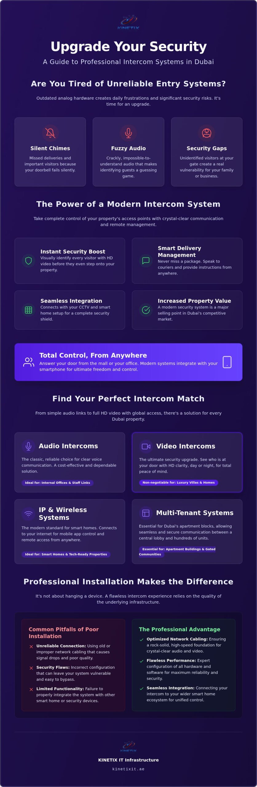 Intercom System Installation Dubai: Secure Your Home & Office Today!