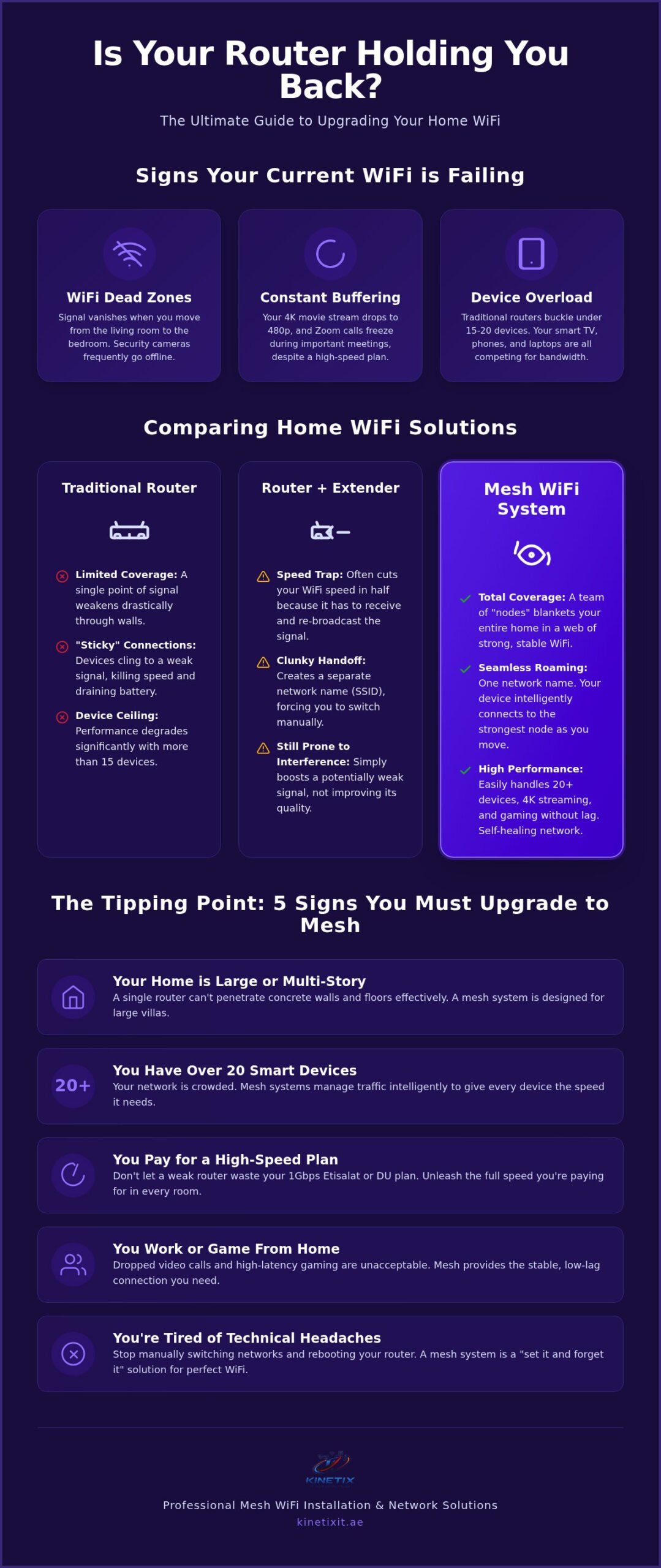 When to Upgrade to a Mesh WiFi System: Fix Your Slow Internet at Home
