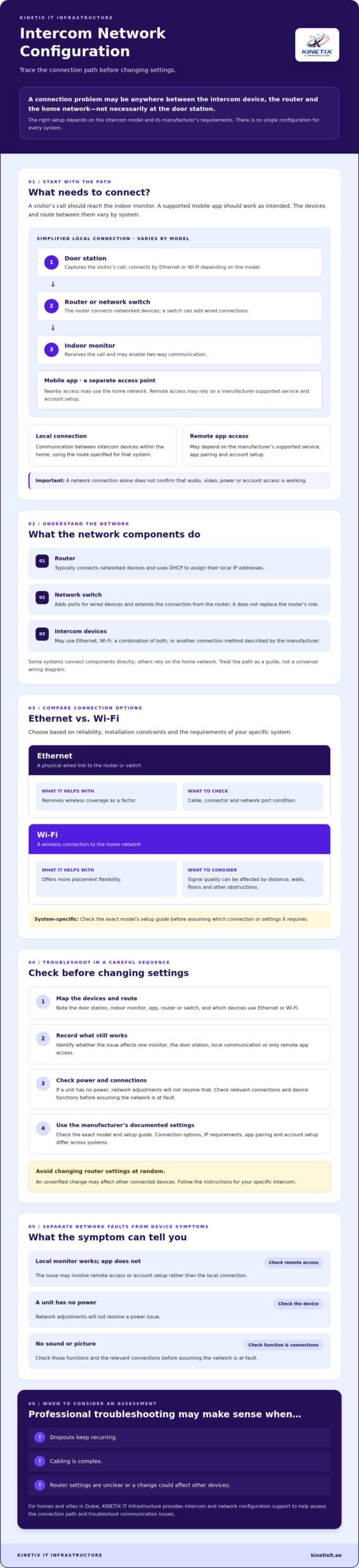 Intercom Network Configuration: A Practical Guide to Reliable Connections