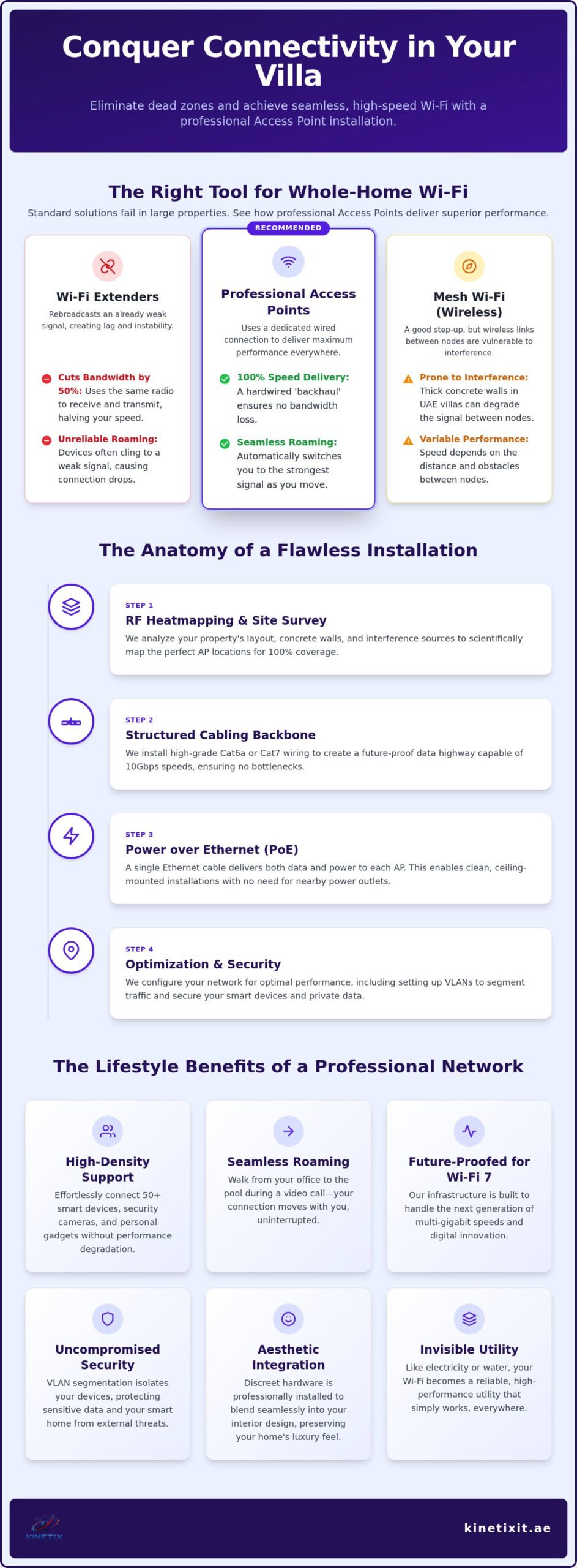 Professional Wi-Fi Access Point Installation: The Complete 2026 Guide