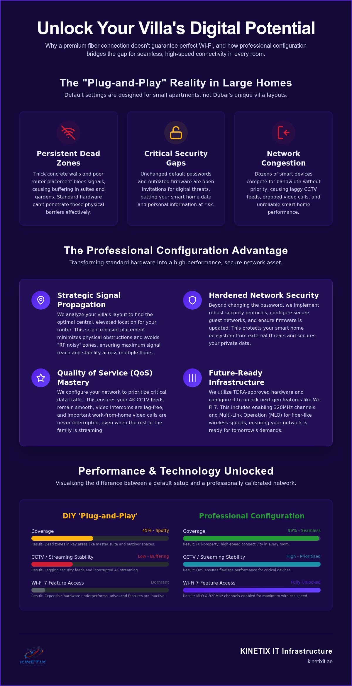 Router Installation & Configuration: The 2026 Guide to High-Performance Home Networking