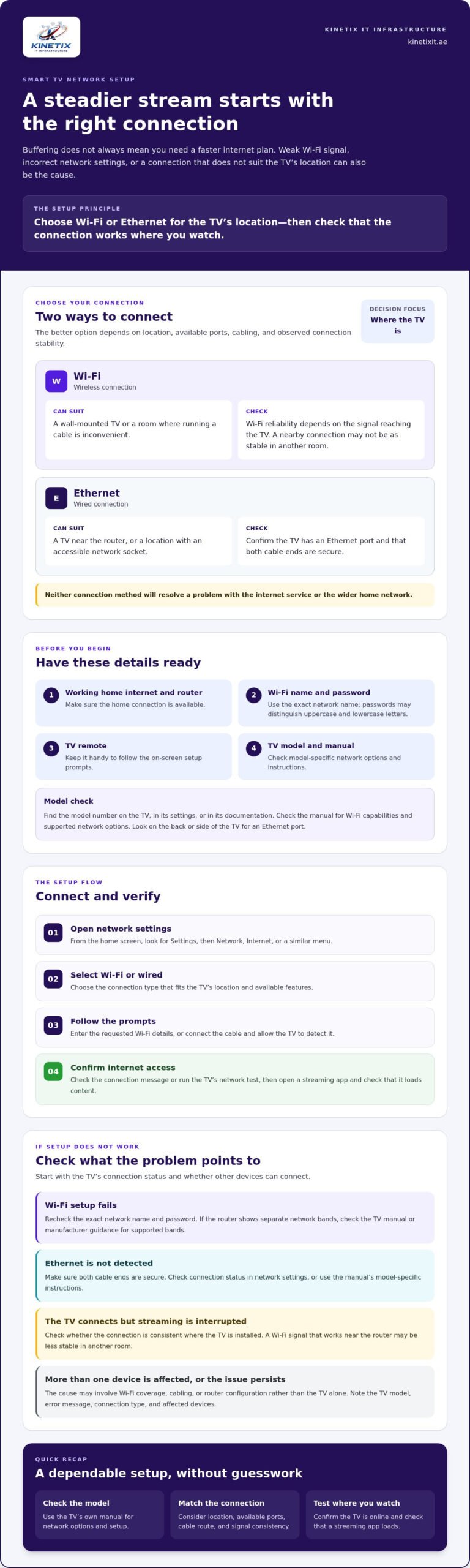 Smart TV Network Setup: A Step-by-Step Guide to Reliable Streaming