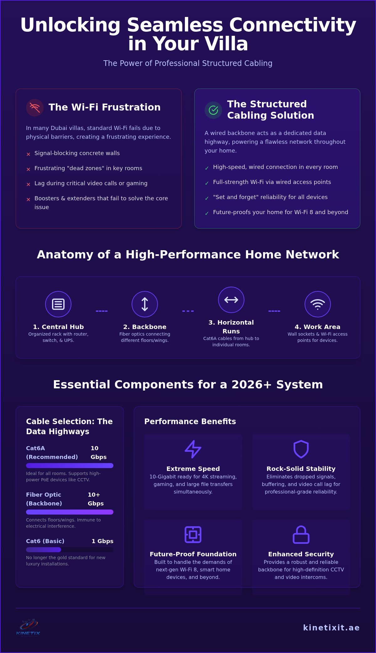 Structured Cabling: The Essential Foundation for High-Performance Home Networks