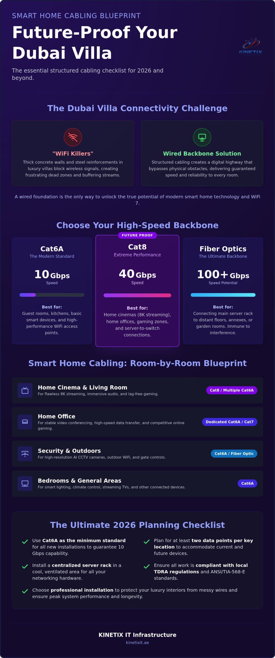 Structured Cabling for Smart Home Dubai: The Ultimate 2026 Planning Checklist