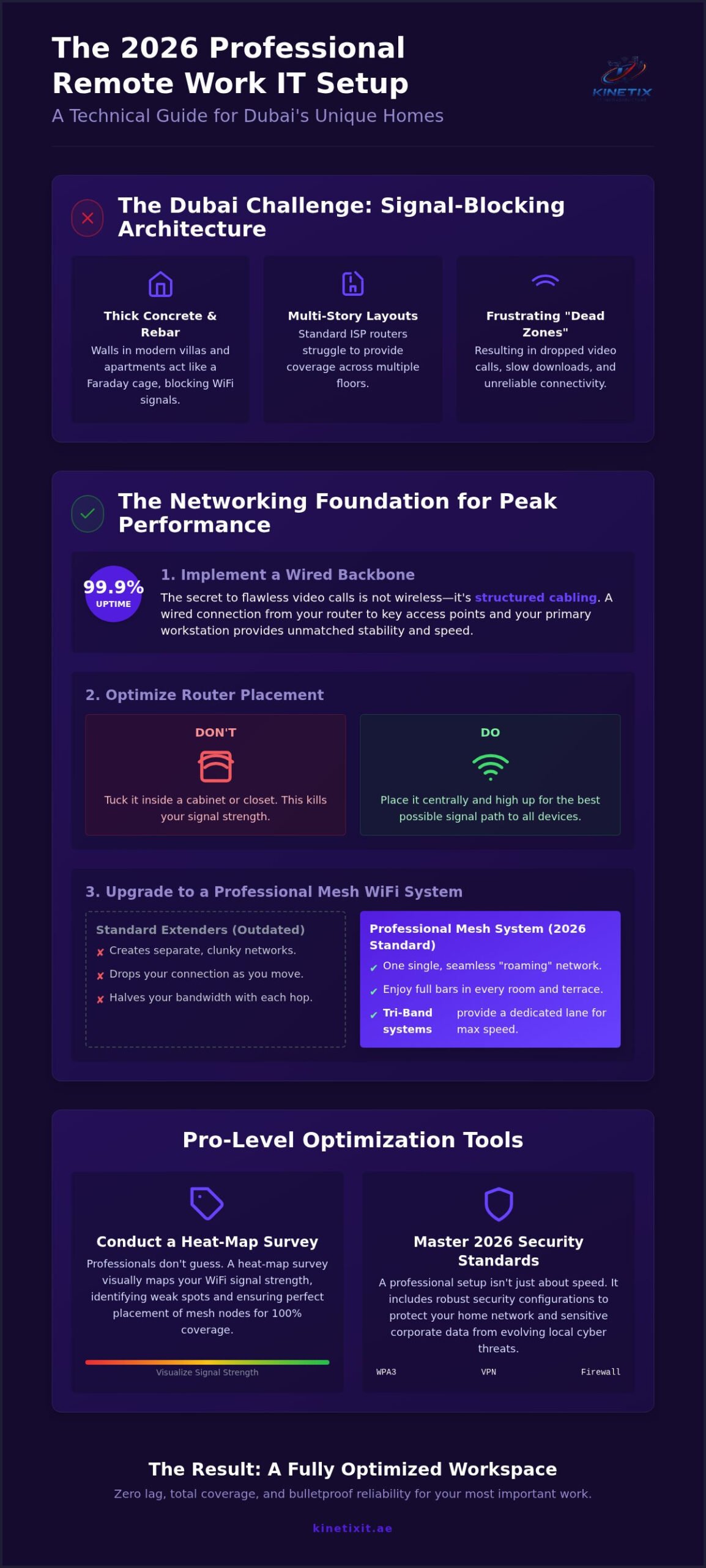 The Ultimate Remote Work IT Setup Dubai Checklist (2026 Edition)