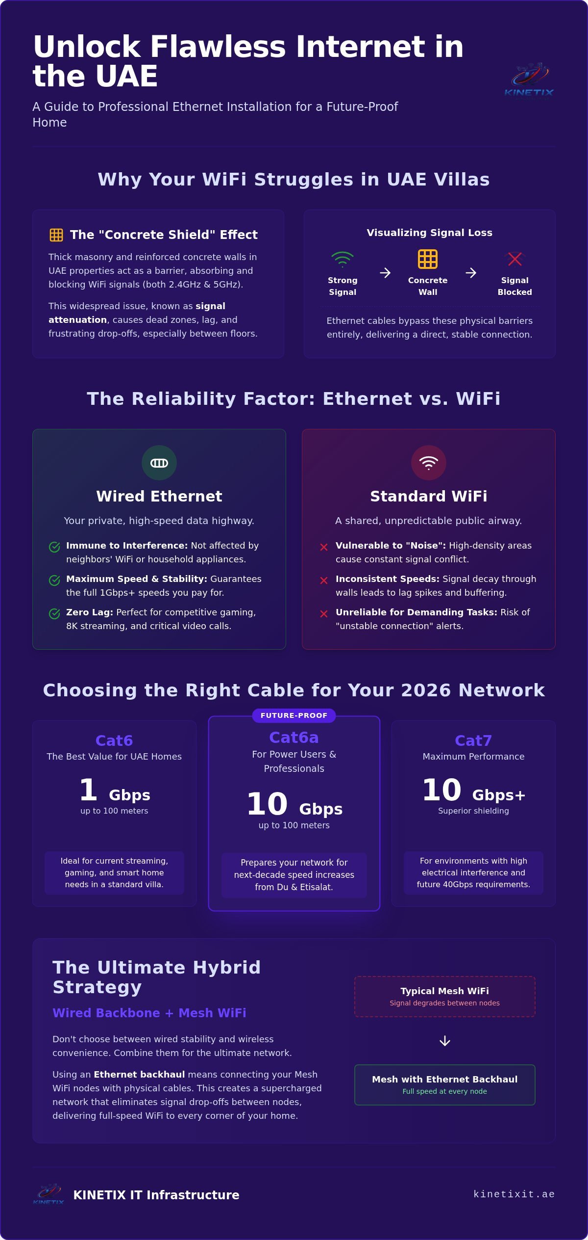 Ethernet Cable Installation UAE: The Ultimate 2026 High-Speed Guide