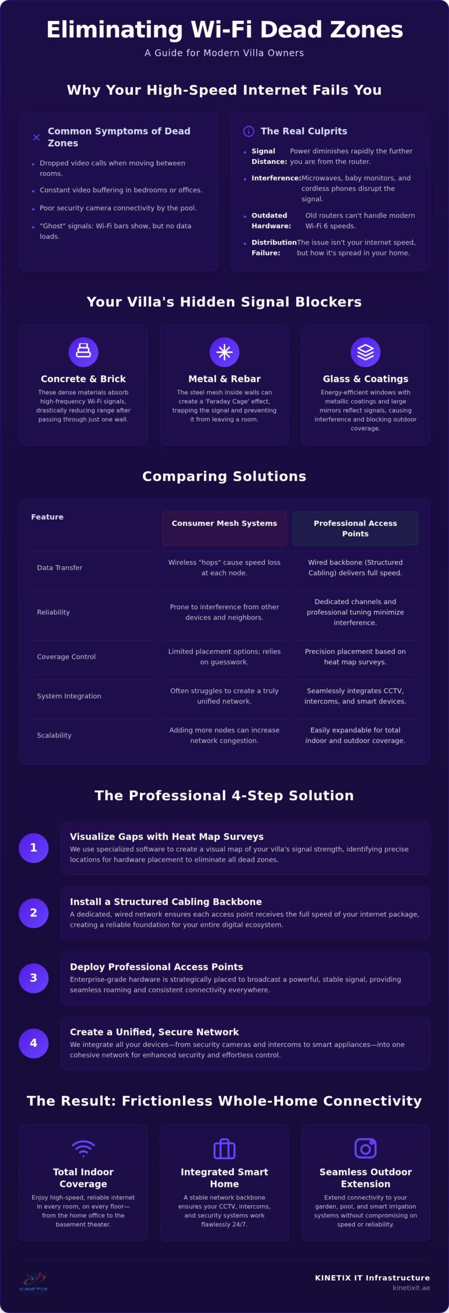 Wi-Fi Dead Zone Fixing: A Professional Guide to Seamless Connectivity