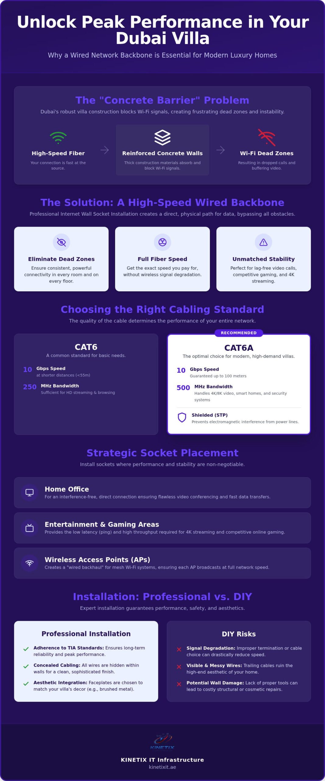Internet Wall Socket Installation: A Guide to High-Speed Wired Connectivity in Dubai