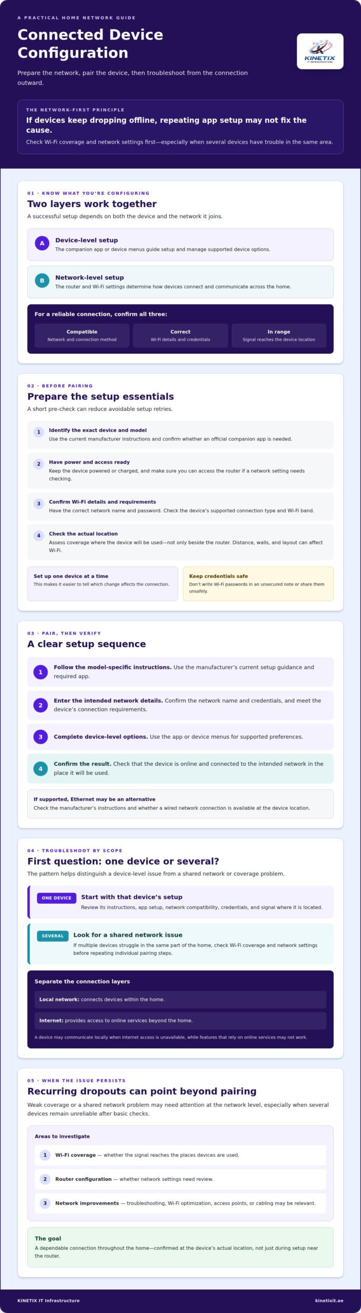 Connected Device Configuration: A Reliable Home Network Checklist