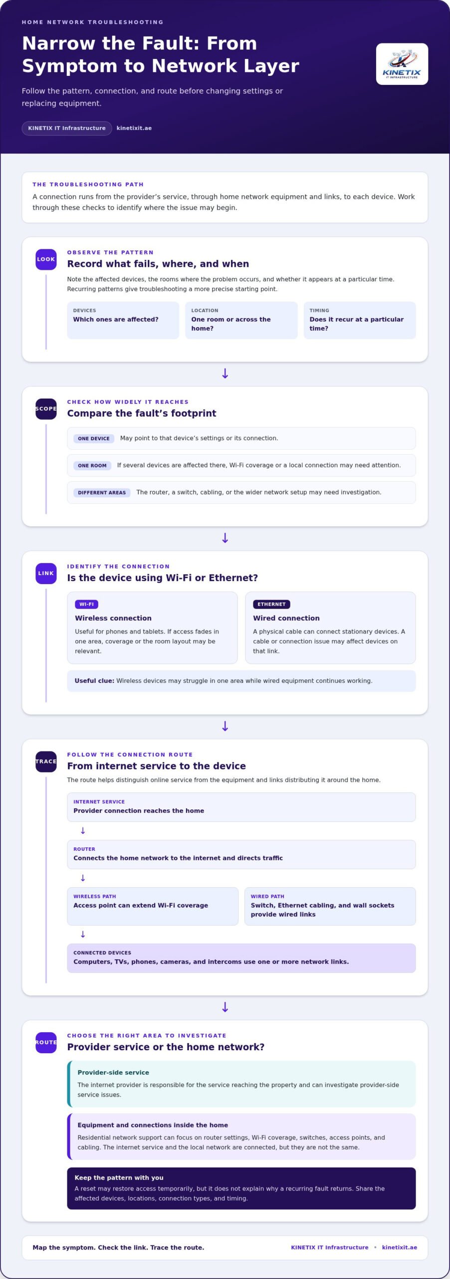Network Support: A Practical Guide for Connected Dubai Homes