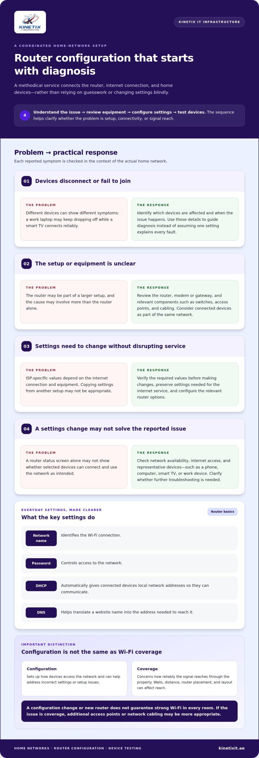 Router Configuration Service in Dubai: What to Expect from Professional Setup