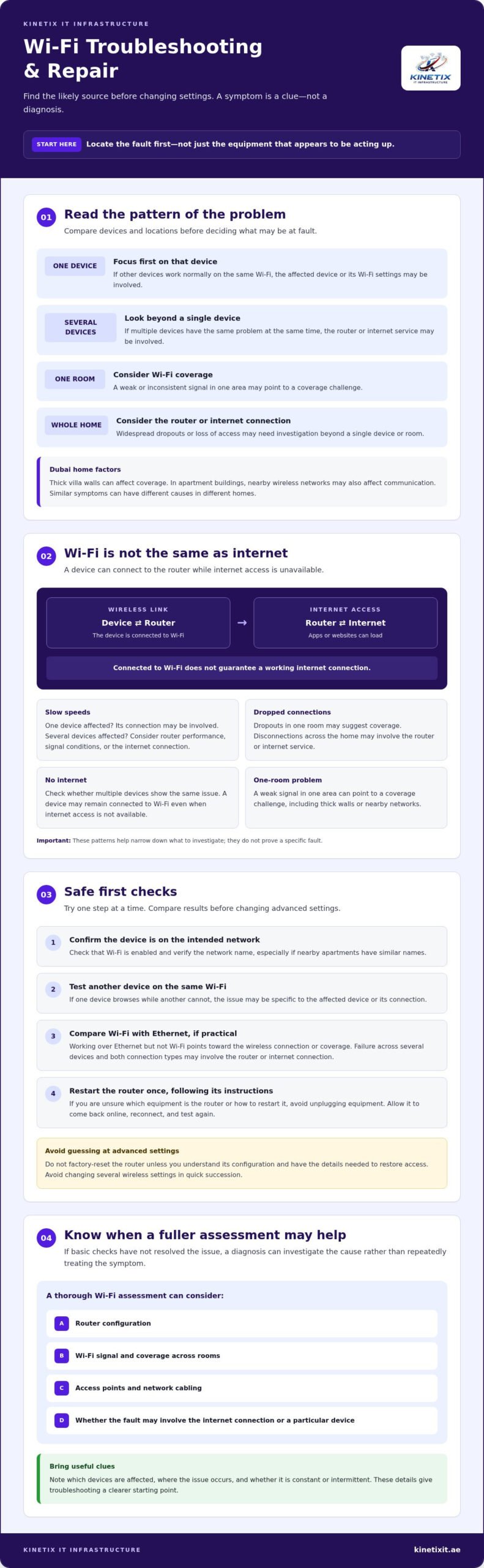 Wi-Fi Troubleshooting & Repair: A Dubai Homeowner’s Guide