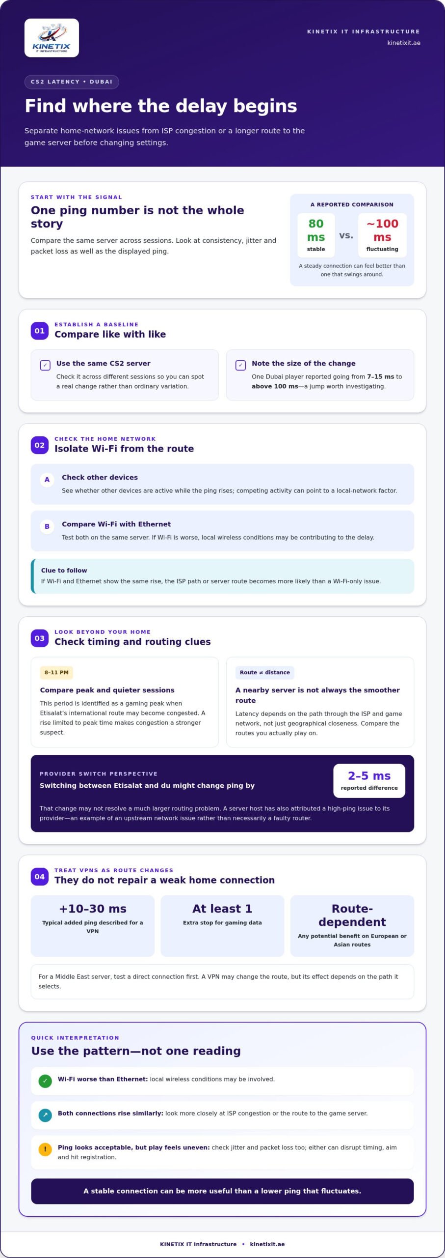 Reduce High Ping for Competitive Gaming in Dubai Latency Service